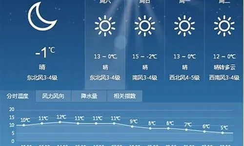 吉林长春天气（吉林长春天气预报一周天气预报中国天气网）