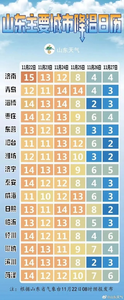 山东省气象局最新天气预报（山东省气象局天气预报25日）