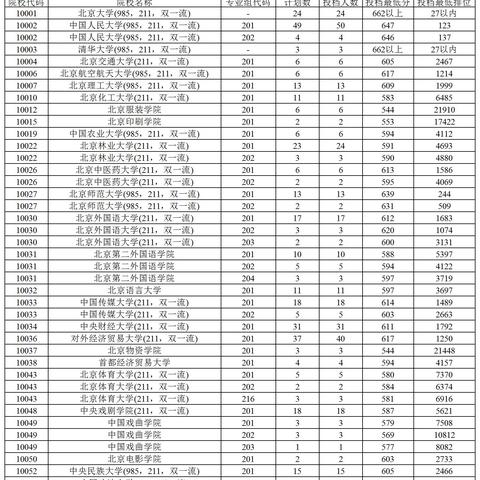 2022台风最新消息(2o21台风最新消息) 2022台风最新消息(2o21台风最新消息)