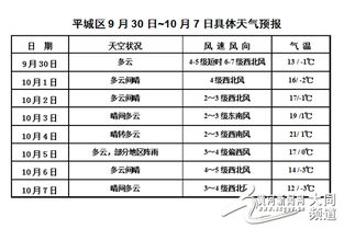 大同天气（大同天气30天）