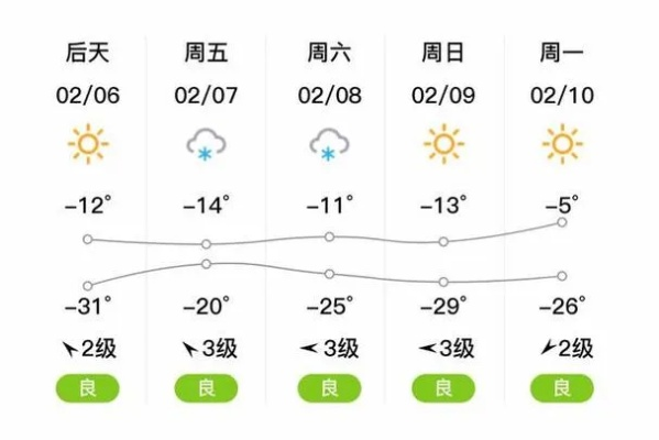 舞钢天气预报（舞钢天气预报40天查询）