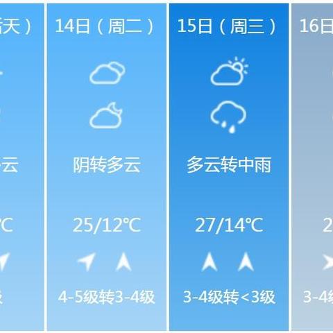 山东天气预报15天查询最新消息（山东未来15天天气预报情况）