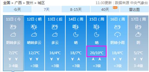 广西天气预报30天（广西天气预报30天准确一览表）