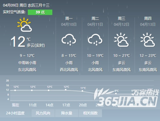 合肥天气预报查询（合肥天气预报一周天气）