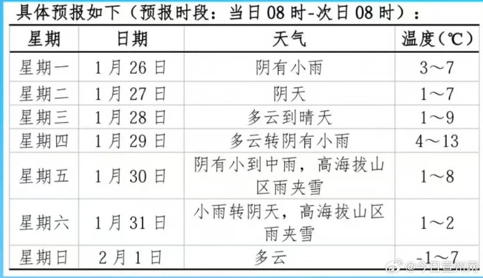 宣城天气预报（宣城天气预报气）