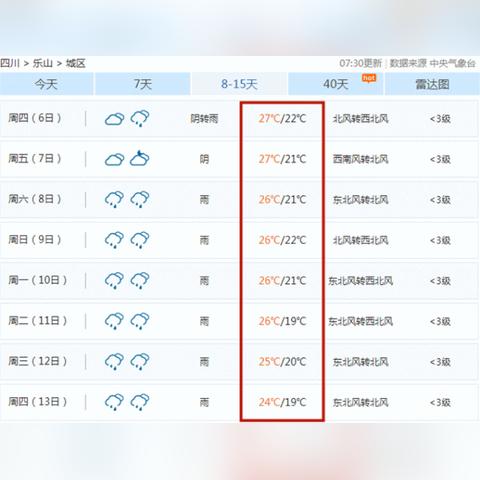 乐山天气预报(乐山天气预报30天准确 一个月) 乐山天气预报(乐山天气预报30天准确 一个月)