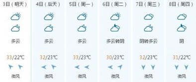 扬州一周天气预报（扬州一周天气预报10天最新）