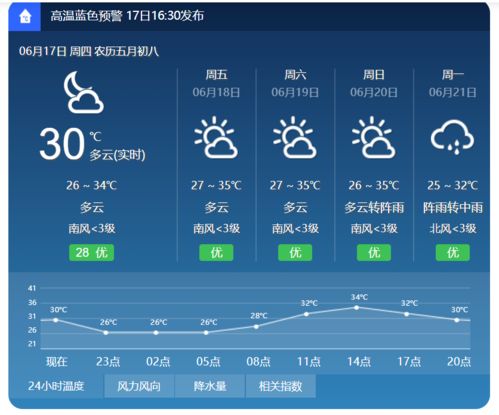 重庆未来15天穿衣指南（重庆未来15天的天气预报）