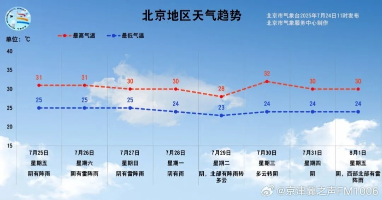 北京天气预警发布最新（预警信息发布平台）