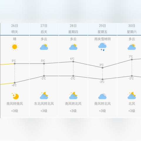 石家庄天气预报最新（石家庄天气预报最新15天查询结果是什么）