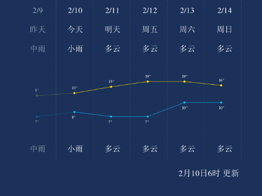 湖南邵阳天气(湖南邵阳天气预报15天准确率) 湖南邵阳天气(湖南邵阳天气预报15天准确率)