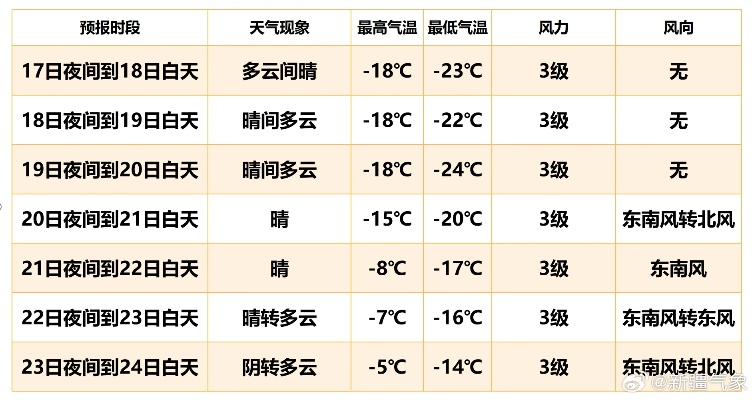 天气预报今天查询（乌鲁木齐市新市区天气预报今天查询）