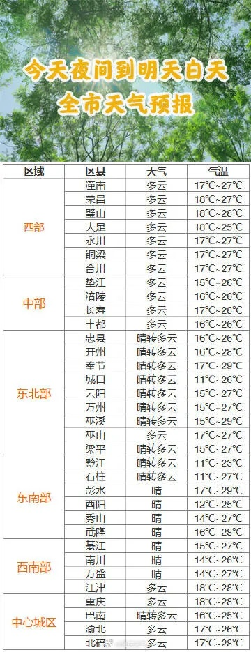 重庆天气预报15天准确一览表（重庆天气预报15天准确一览表查询结果图片）