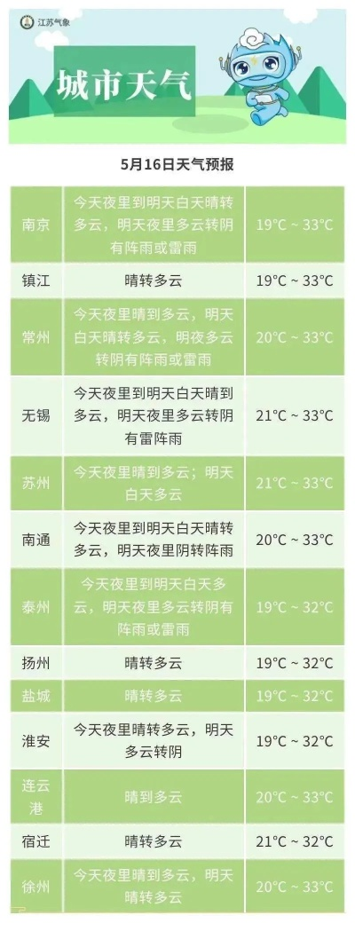 今日天气预报24小时（连云港今日天气预报24小时）