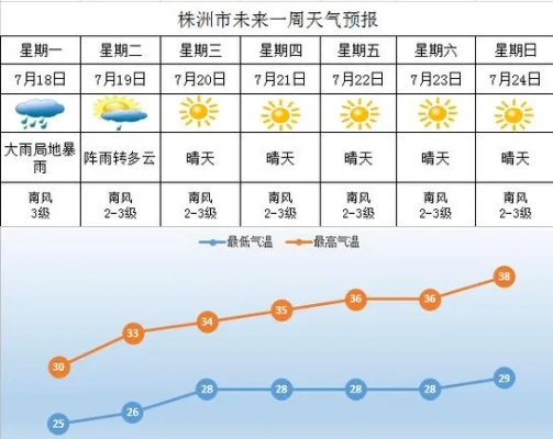 攸县天气预报40天查询百度（攸县天气预报一周7天天气预报）