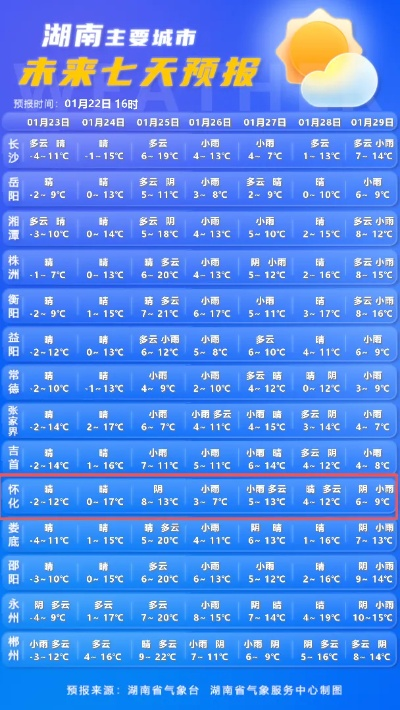 怀化天气（怀化天气预报15天准确）