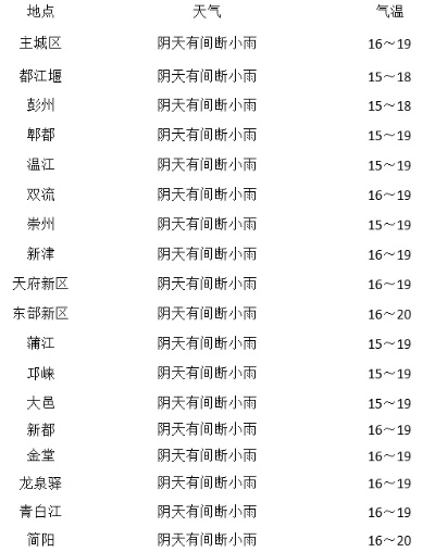 洋河天气预报（洋河天气预报15天最新消息查询）