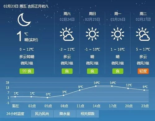枣庄天气预报(枣庄天气预报15天最新消息) 枣庄天气预报(枣庄天气预报15天最新消息)