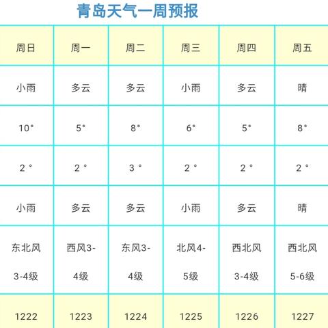 青岛天气预报未来30天（青岛未来30天天气预报全国）