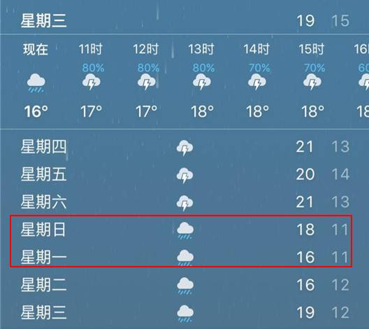 昆明未来10天天气预报(昆明温度未来10天天气) 昆明未来10天天气预报(昆明温度未来10天天气)
