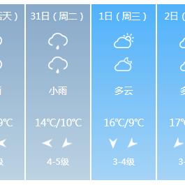 最近天气预报7天(苏州最近天气预报7天) 最近天气预报7天(苏州最近天气预报7天)