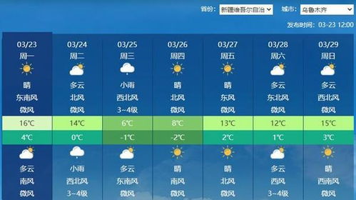 中央天气预报视频今天(中央天气预报视频今天12345) 中央天气预报视频今天(中央天气预报视频今天12345)