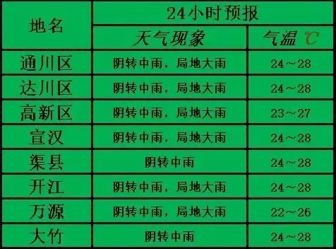 24小时天气预报实时（24小时天气预报实时精准）