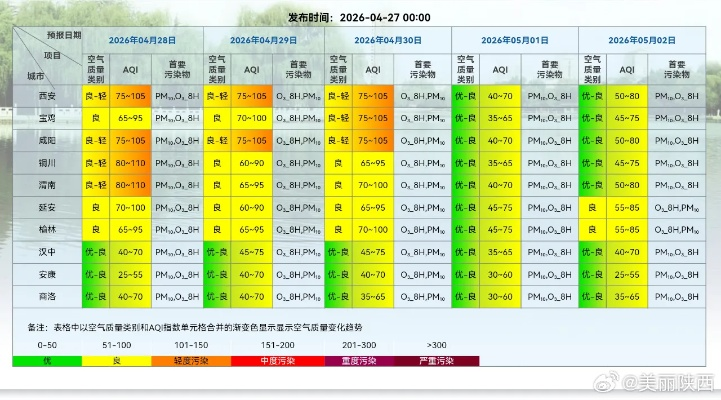 空气质量指数实时监测（西安空气质量指数实时监测）
