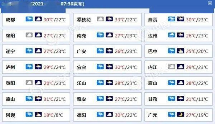 安岳天气预报（安岳天气预报15天准确率）
