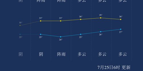自贡天气（自贡天气40天准确）