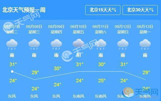 北京天气预报30天(北京天气预报30天的) 北京天气预报30天(北京天气预报30天的)
