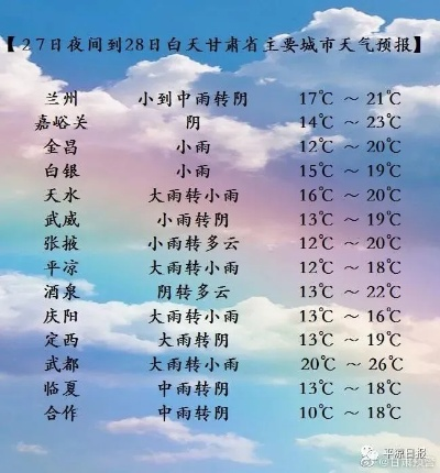 平凉天气预报（平凉天气预报最新7天）