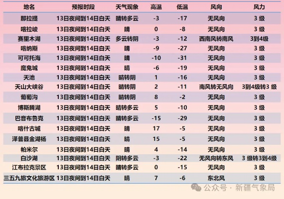 喀什天气(喀什天气预报15天准确一览表) 喀什天气(喀什天气预报15天准确一览表)