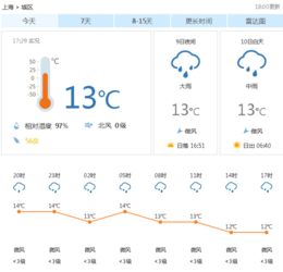 上海天气查询（本周上海天气）