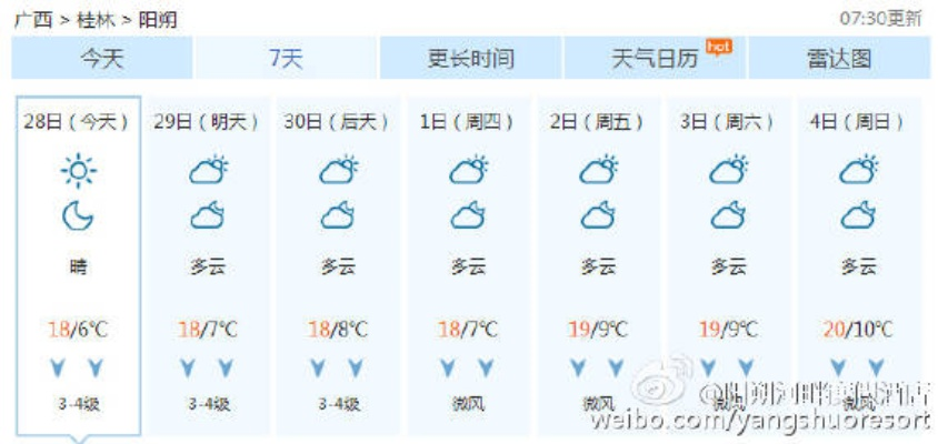阳朔天气预报15天(阳朔的天气预报一周的) 阳朔天气预报15天(阳朔的天气预报一周的)