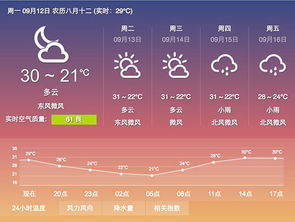 合肥天气（合肥天气30天）
