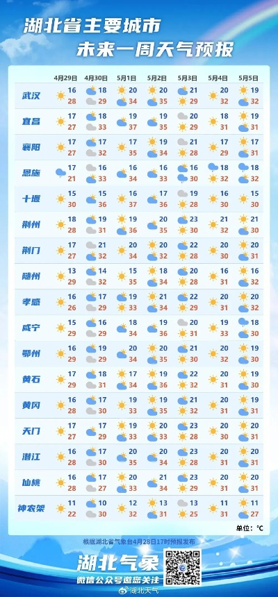 汨罗天气预报（湖南汨罗天气预报）