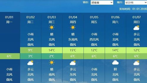 西安天气预报7天准确（西安天气预报七天查询结果）