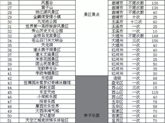 带孩子必去的30个地方(昆明带孩子必去的30个地方) 带孩子必去的30个地方(昆明带孩子必去的30个地方)