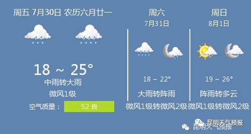 云南昆明天气15天查询（云南天气预报30天查询）