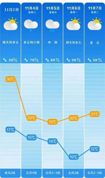 株洲天气预报15天（长沙天气预报15天）