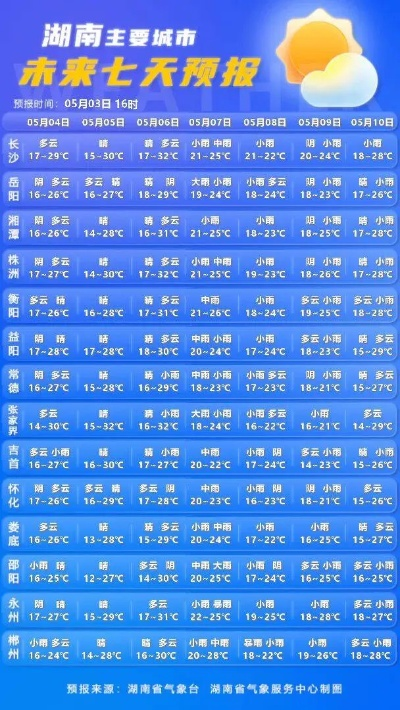 湖南未来三天的天气预报(湖南未来三天的天气预报视频) 湖南未来三天的天气预报(湖南未来三天的天气预报视频)