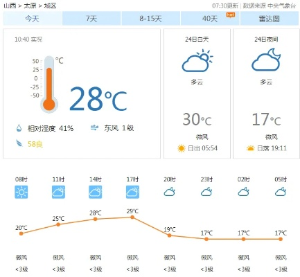 太原天气预报30天（太原天气预报30天一个月）