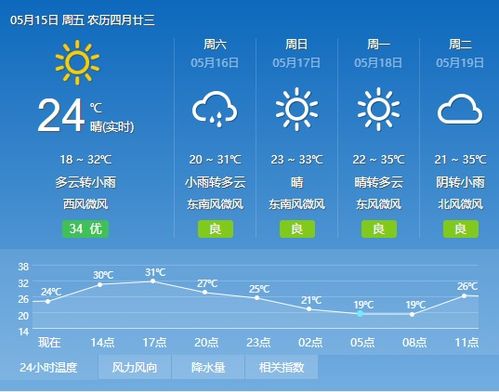 正阳天气15天查询（正阳天气15天查询预报）