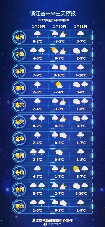 浙江明天开始暴雪（浙江暴雪预警时间）