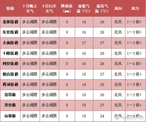 包含海伦天气预报的词条