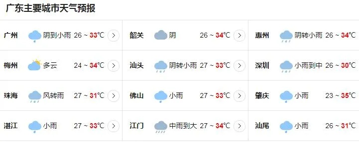 广东未来一周天气预报（广东未来一周天气预报情况!）