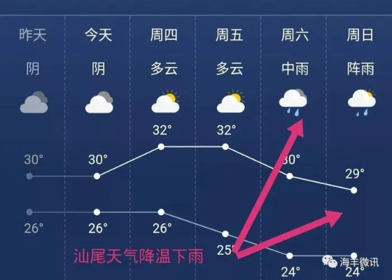 广东天气预报15天准确一览表（潮汕一个月天气预报30天）