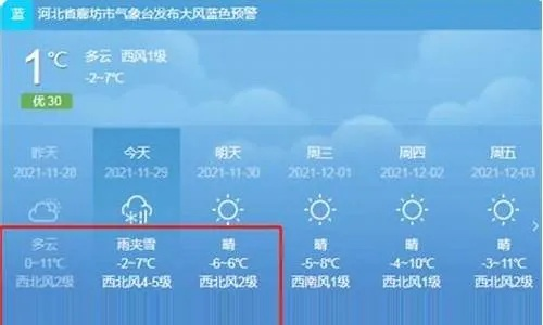 香河天气(香河天气预报15天) 香河天气(香河天气预报15天)