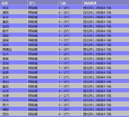 西丰天气预报（西丰天气预报40天查询结果）